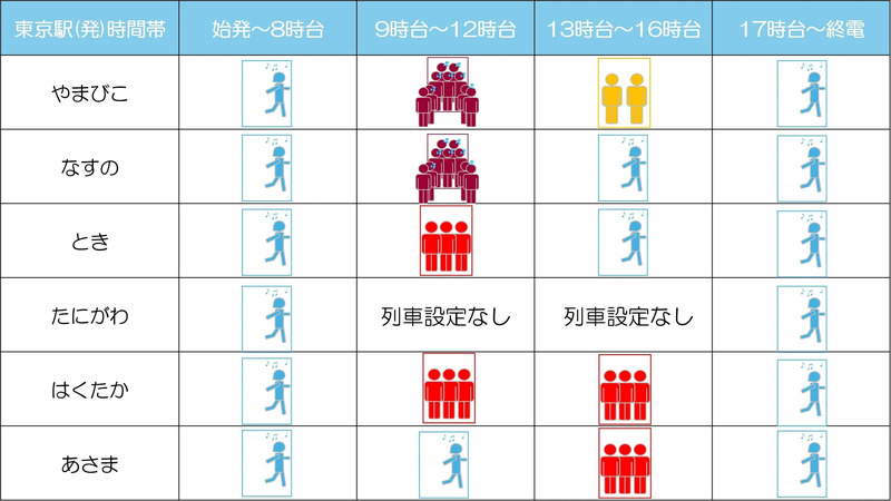 8月11日下り