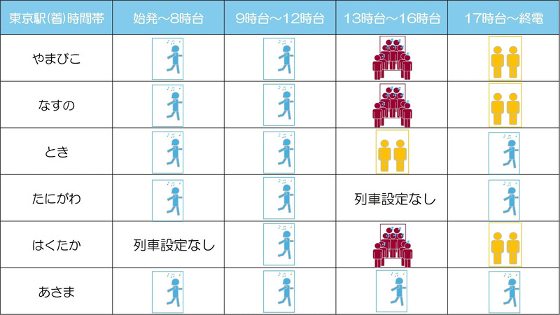 8月15日上り
