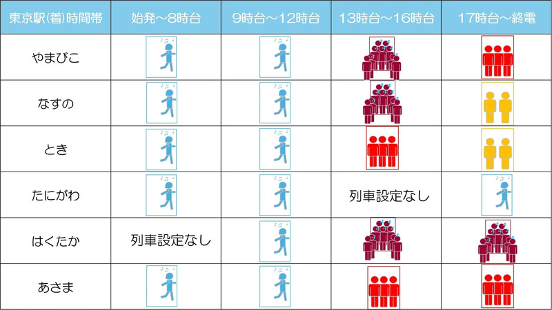 8月16日上り