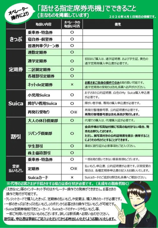 話せる券売機で主にできること