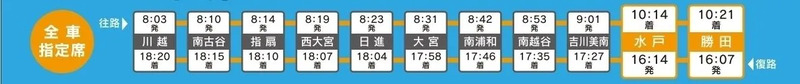 停車駅情報