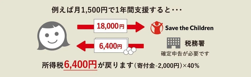 寄付金控除