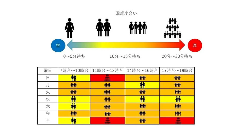 みどりの窓口混雑状況