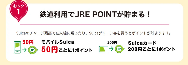 JRE POINTのおトク➀