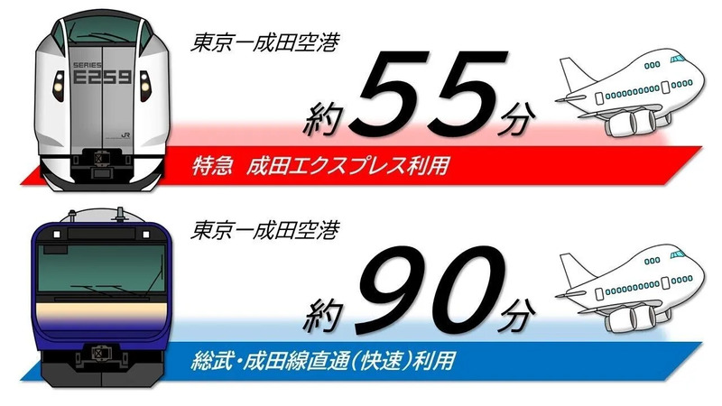 アクセス説明