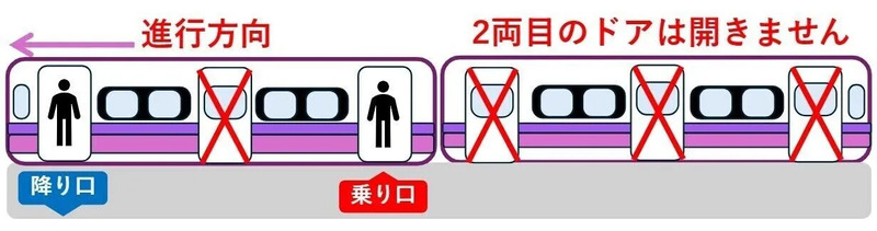 田沢湖線乗降ドア開閉場所