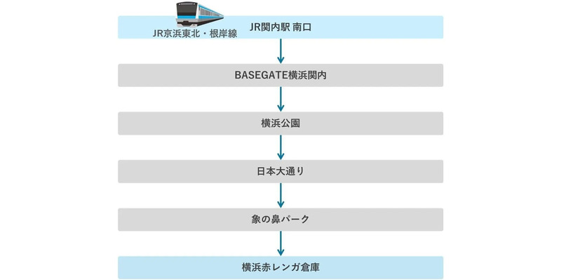 JR関内駅から横浜赤レンガ倉庫までのおすすめ徒歩ルート