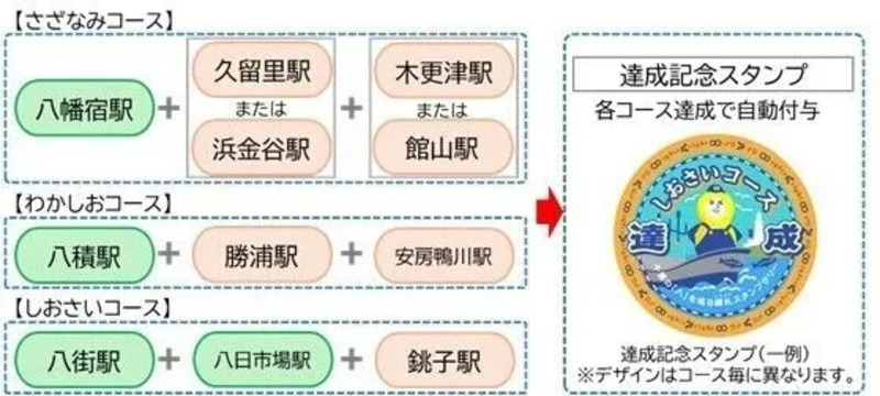 自分で作成