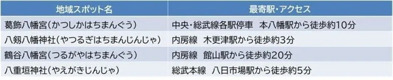 自分で作成