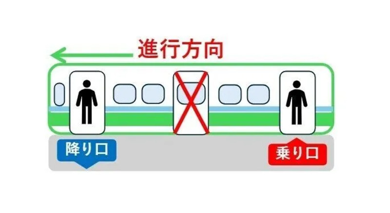 釜石線1両乗降ドア開閉場所
