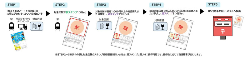 参加方法