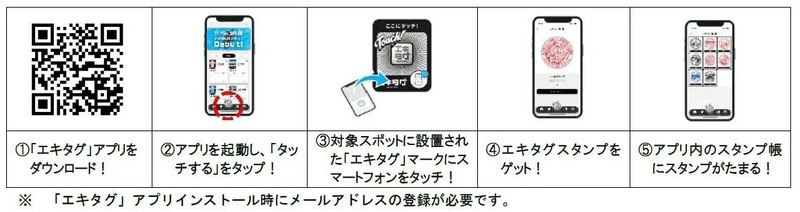 エキタグ参加方法