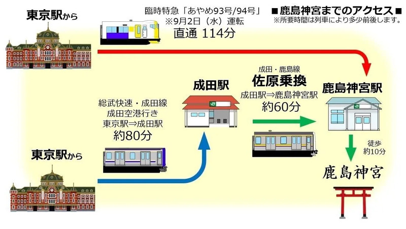 首都圏から鹿島神宮駅へのアクセス