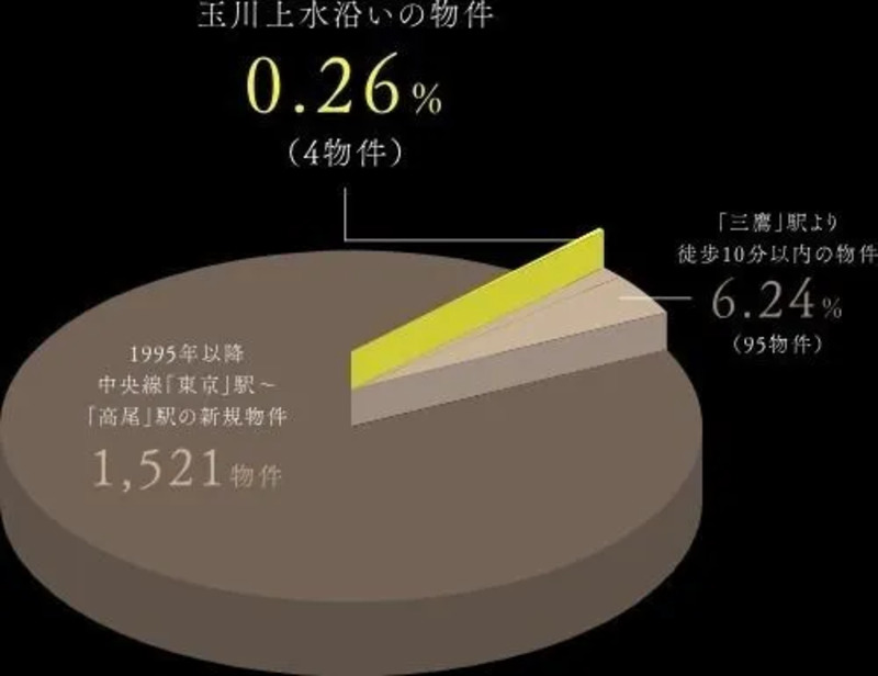 希少性