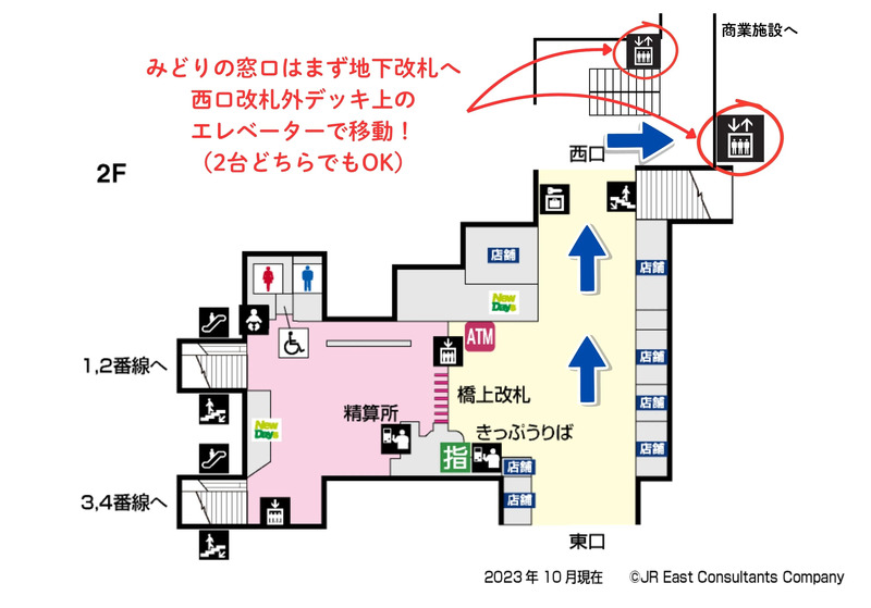 戸塚駅橋上改札から地下に降りるエレベーターまで
