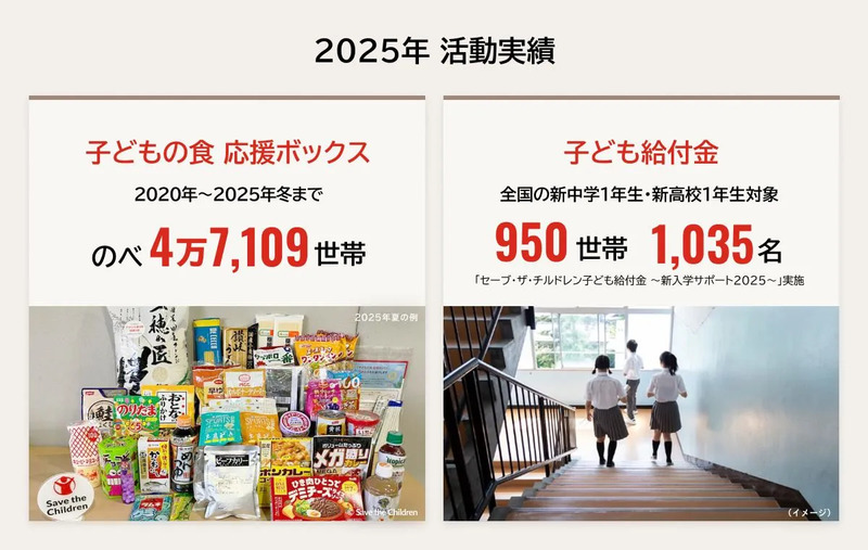 活動実績