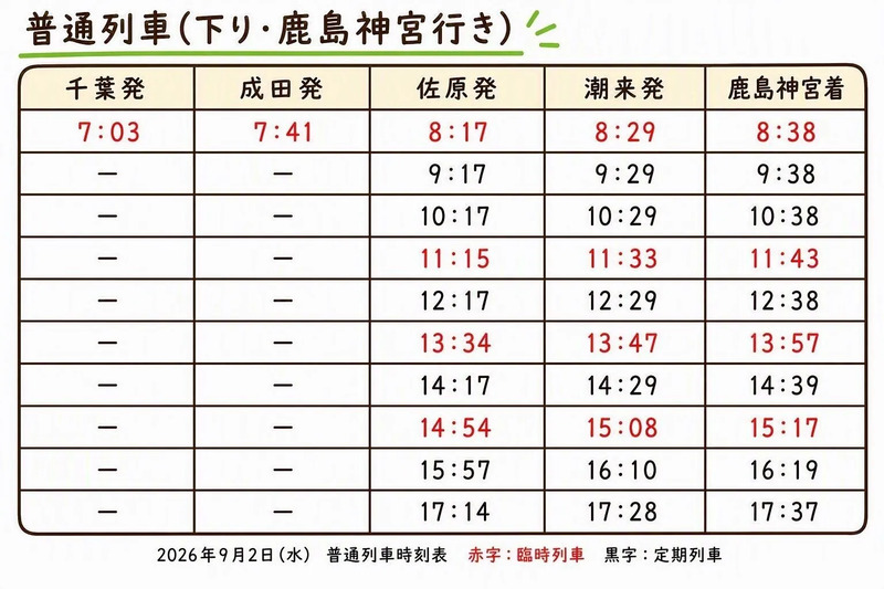 普通列車下り時刻表