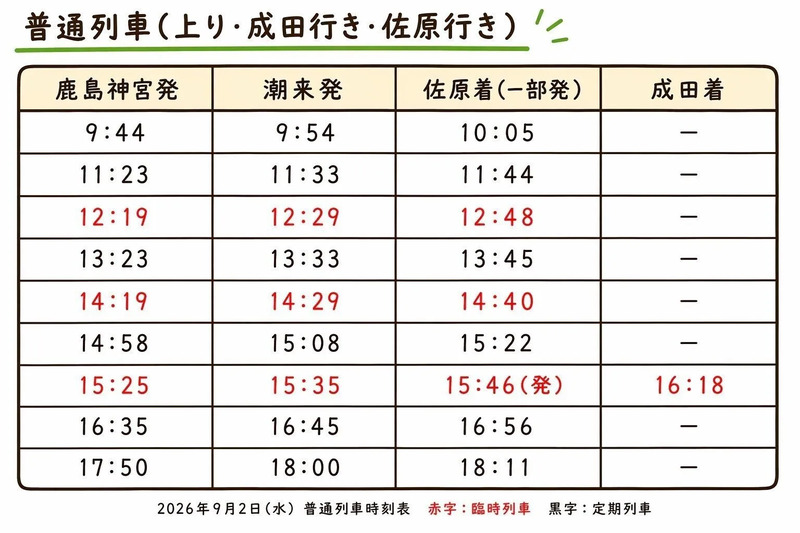 普通列車上り時刻表