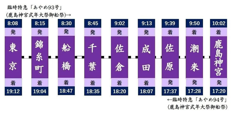 臨時特急の時刻