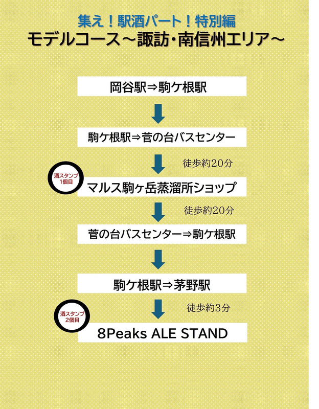 モデルコース③