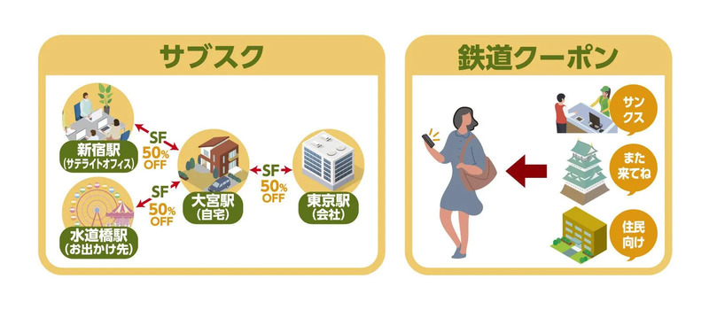 新しいSuicaのアプリで提供するサービス（例）