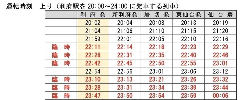 JR東日本ニュース
