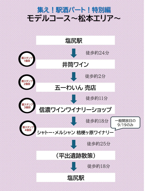 松本エリアのモデルコース