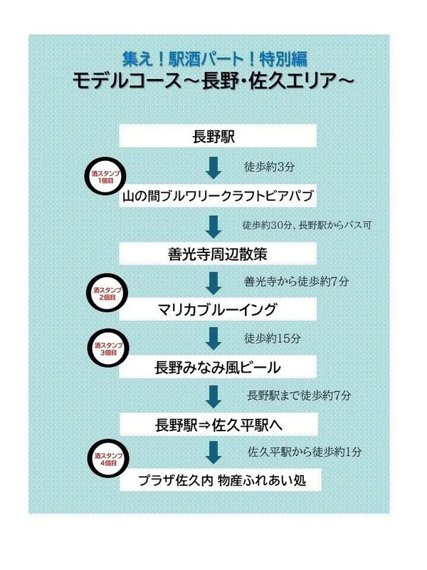 長野・佐久エリアモデルコース