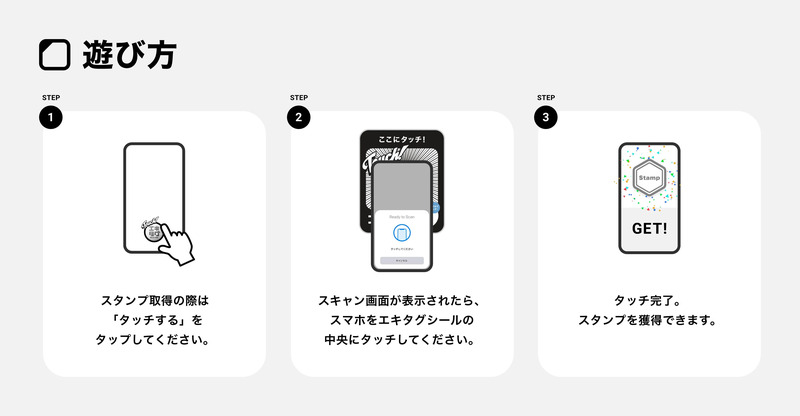 エキタグ利用方法（遊び方）