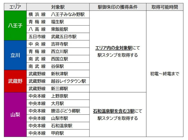 エリアと対象駅