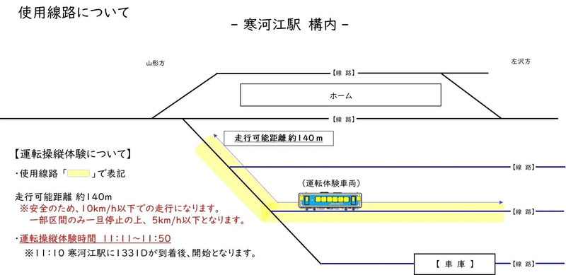 寒河江駅運転体験使用線路