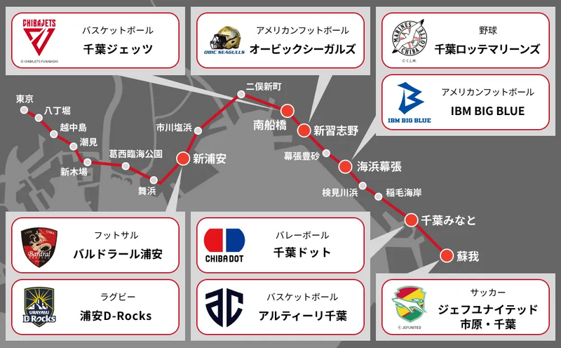 チーム紹介