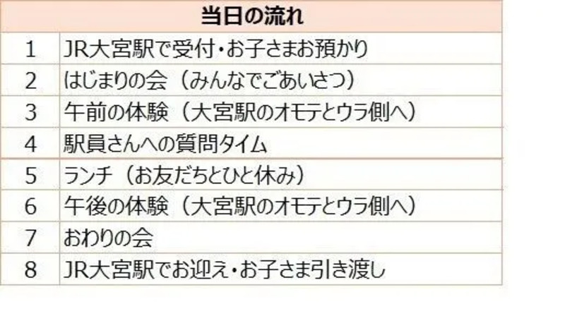 当日の流れ