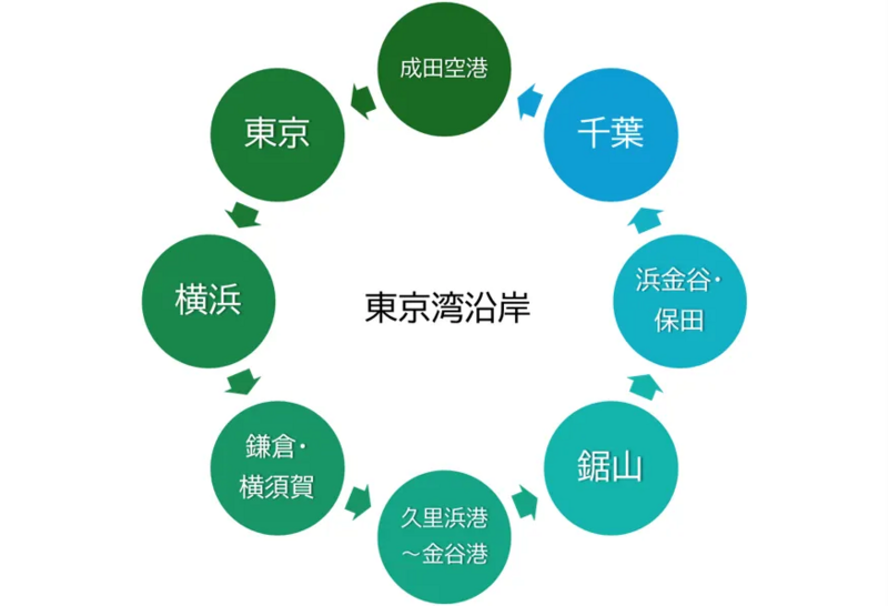 成田空港を起点に東京湾沿岸を周遊するルート図