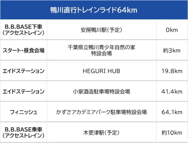 64キロ