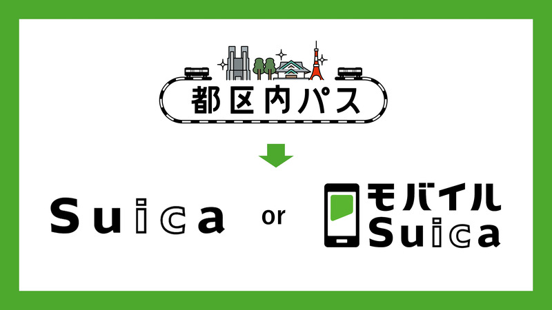 都区内パスはSuicaまたはモバイルSuicaで！