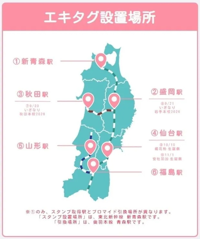 エキタグ設置場所