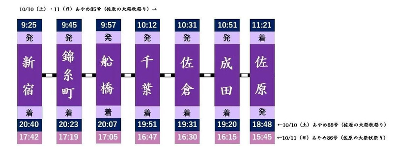臨時特急「あやめ（佐原の大祭秋祭り）」時刻