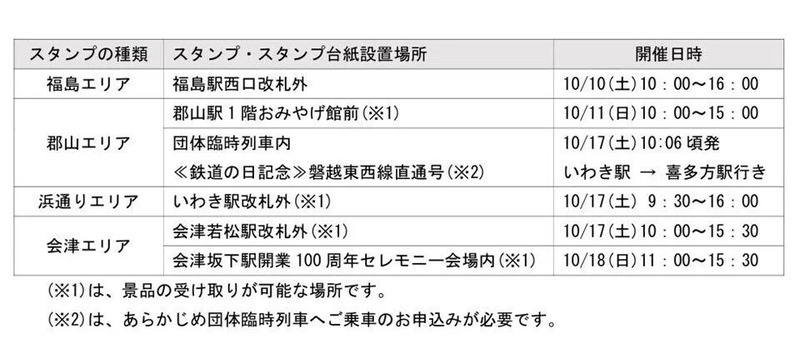 「鉄道の日」イベント周遊スタンプラリー開催概要