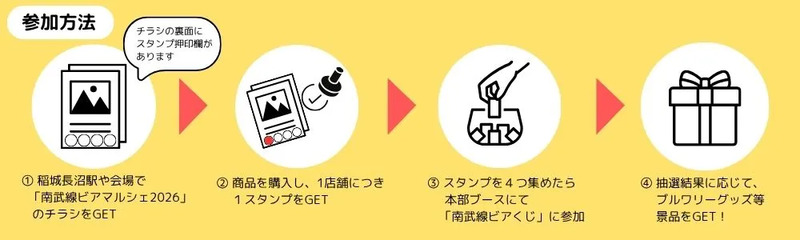 参加方法
