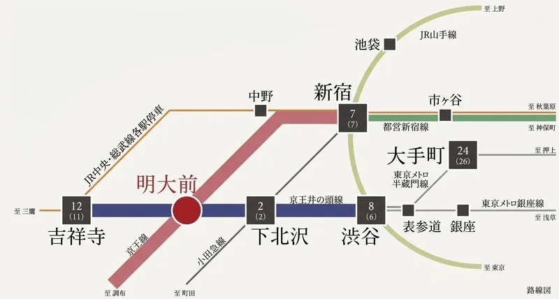アクセス