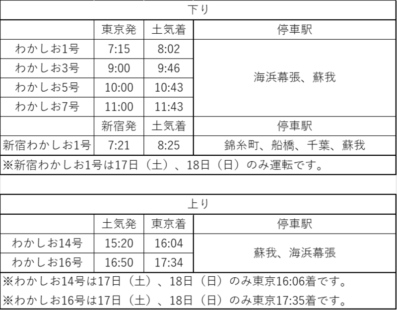 時刻表