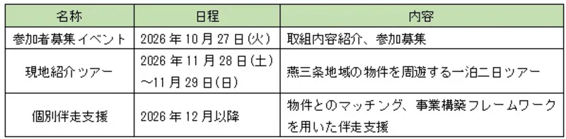 スケジュール