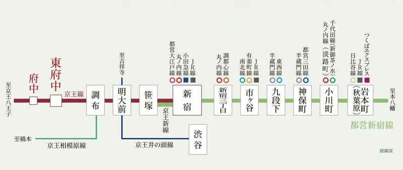 路線図