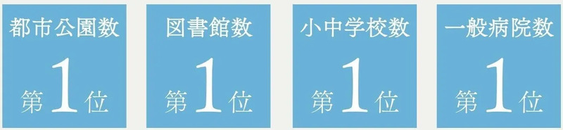 隣接市比較
