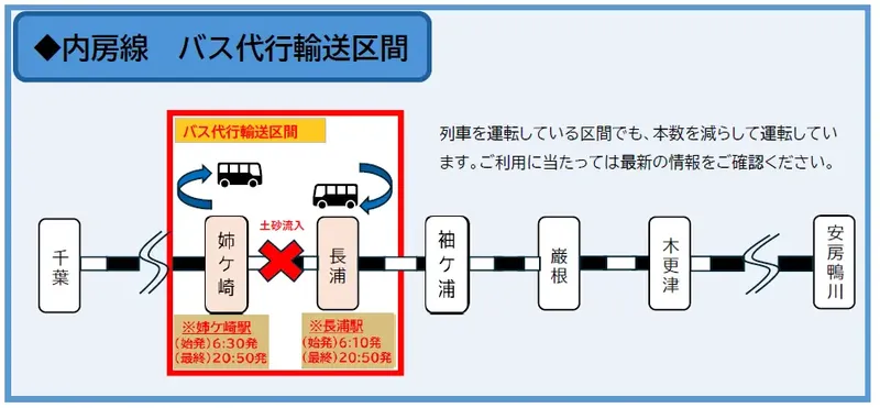 バス代行輸送区間