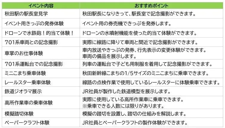 秋田駅フェスティバル2026