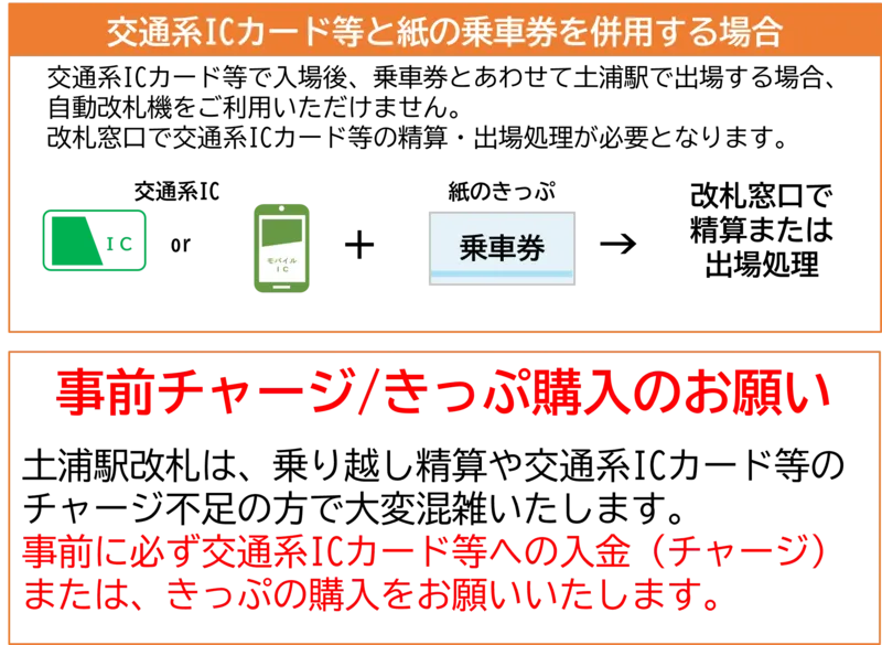 事前チャージ慫慂