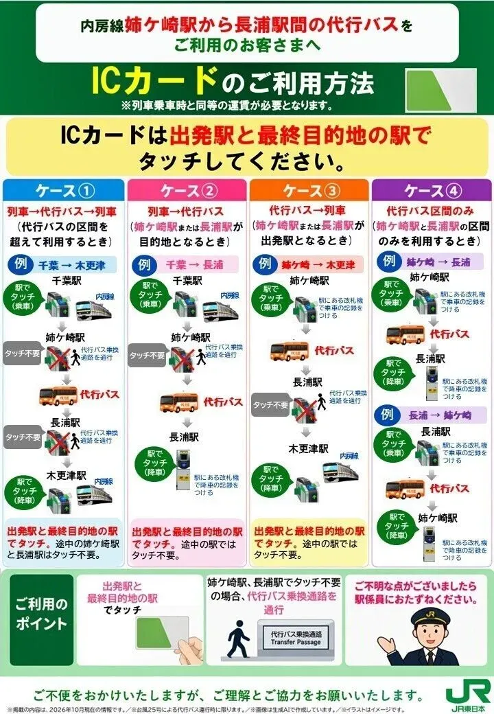 ICカードご利用方法