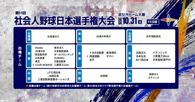 社会人野球日本選手権 参加チーム